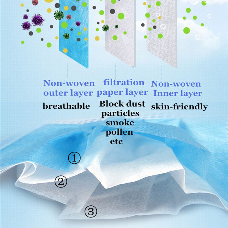 Professional Medical Mask Disposable 3-Ply Face Mask Antiviral Medical-Surgical Mask - Addy Mart