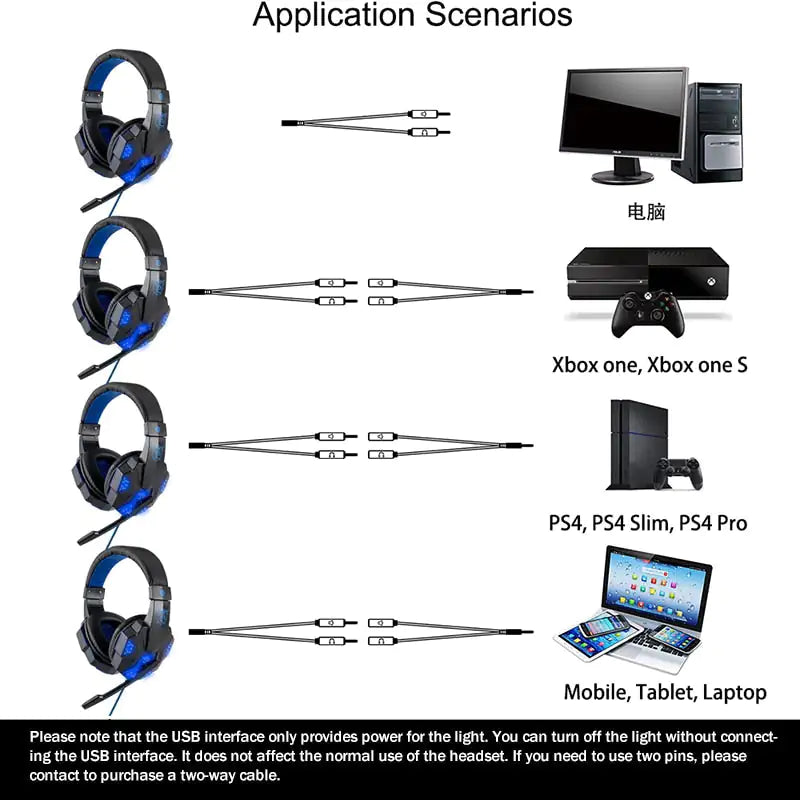 Wired Gamer Headset - Addy Mart
